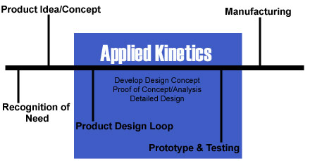 Product Design Engineering 